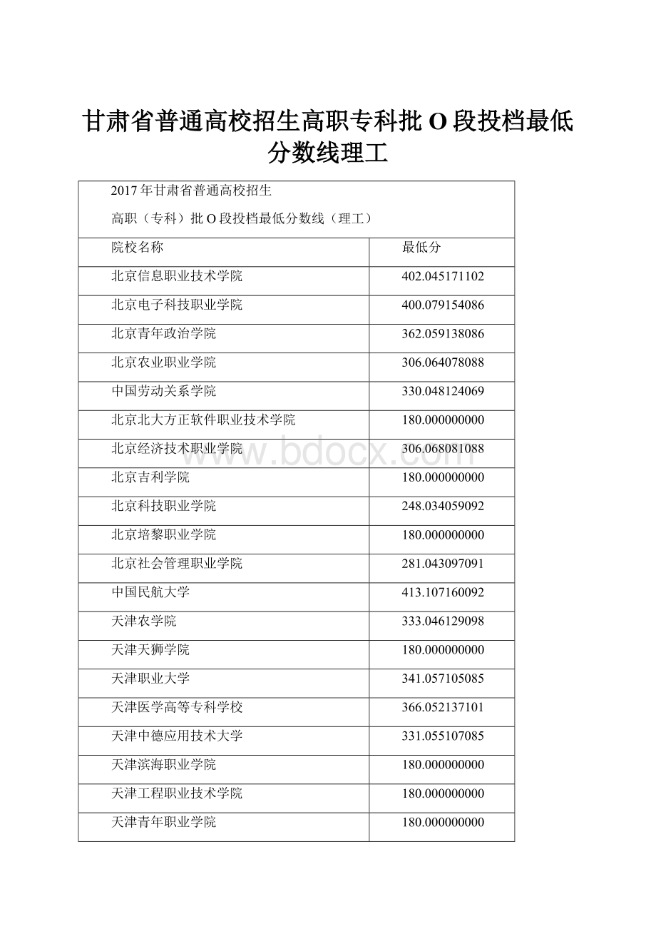 甘肃省普通高校招生高职专科批O段投档最低分数线理工.docx_第1页