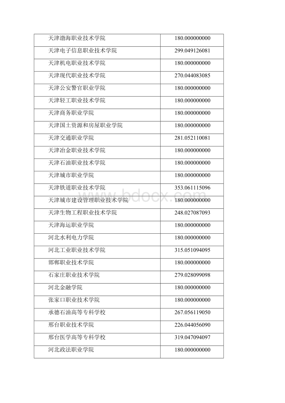 甘肃省普通高校招生高职专科批O段投档最低分数线理工Word格式.docx_第2页