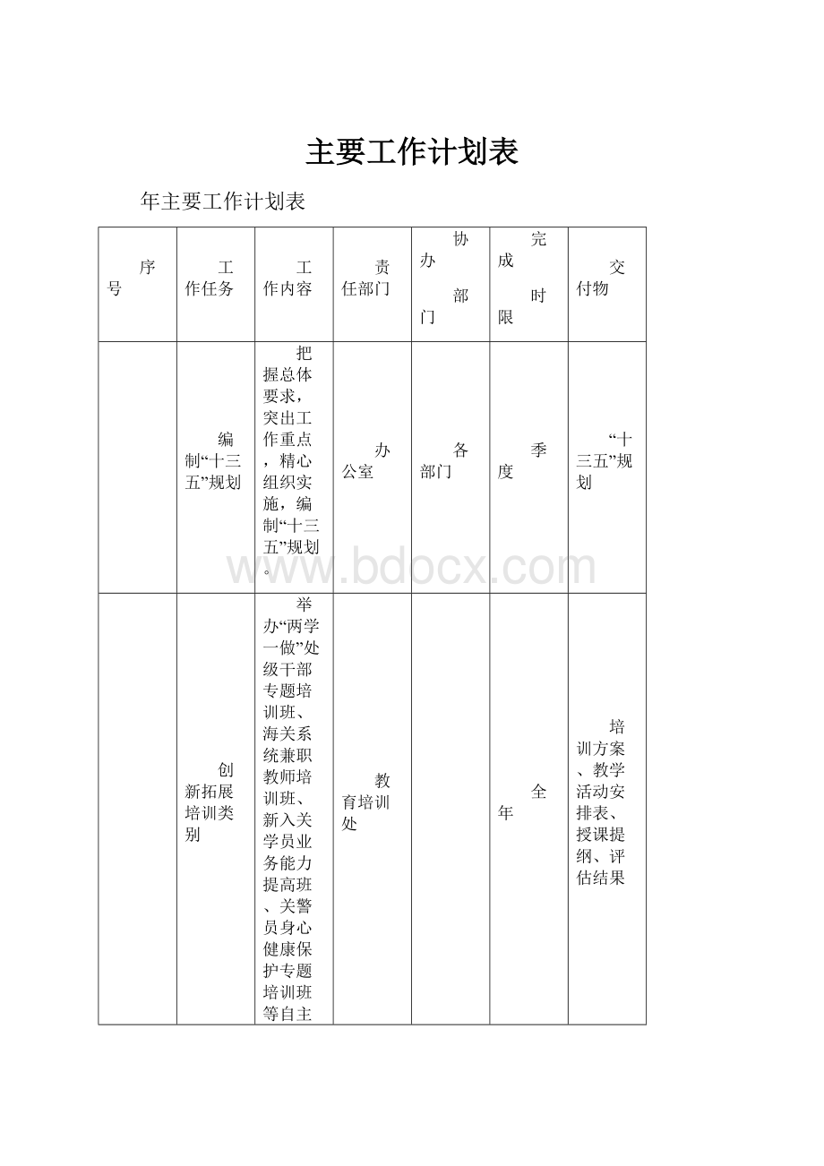 主要工作计划表.docx_第1页