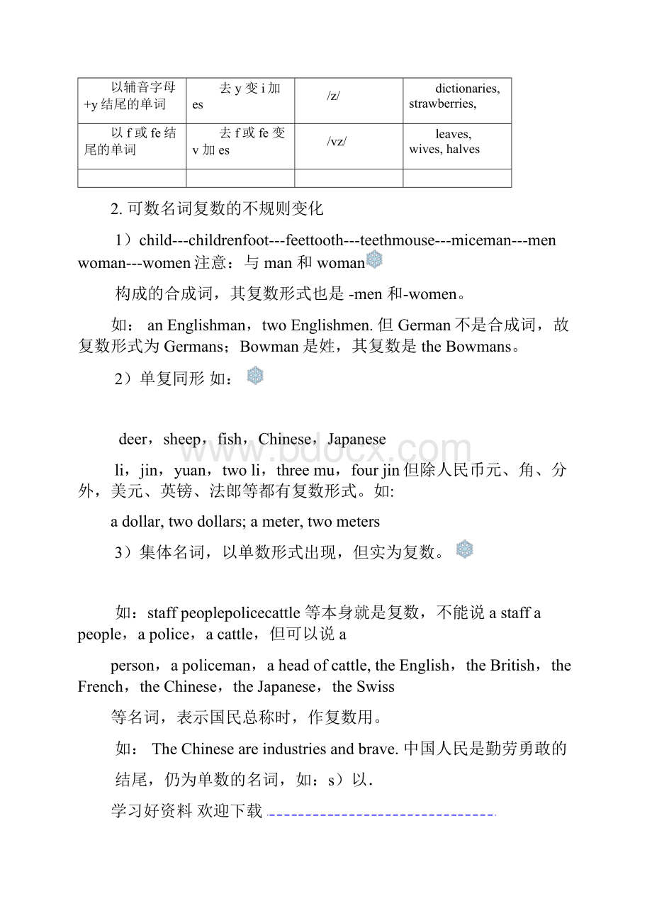 九年级英语复习名词.docx_第3页