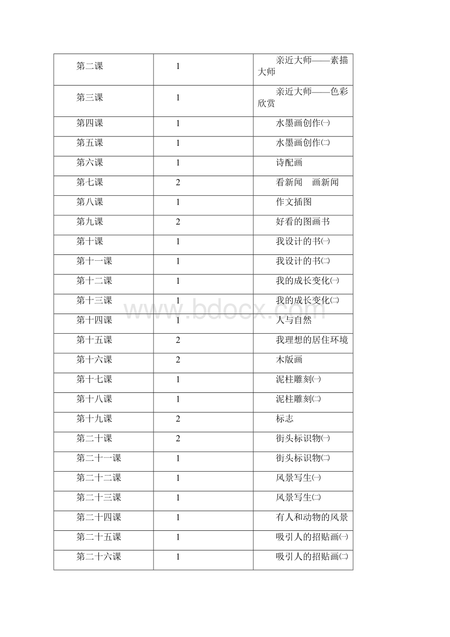 苏教版第十二册美术教案Word文件下载.docx_第2页