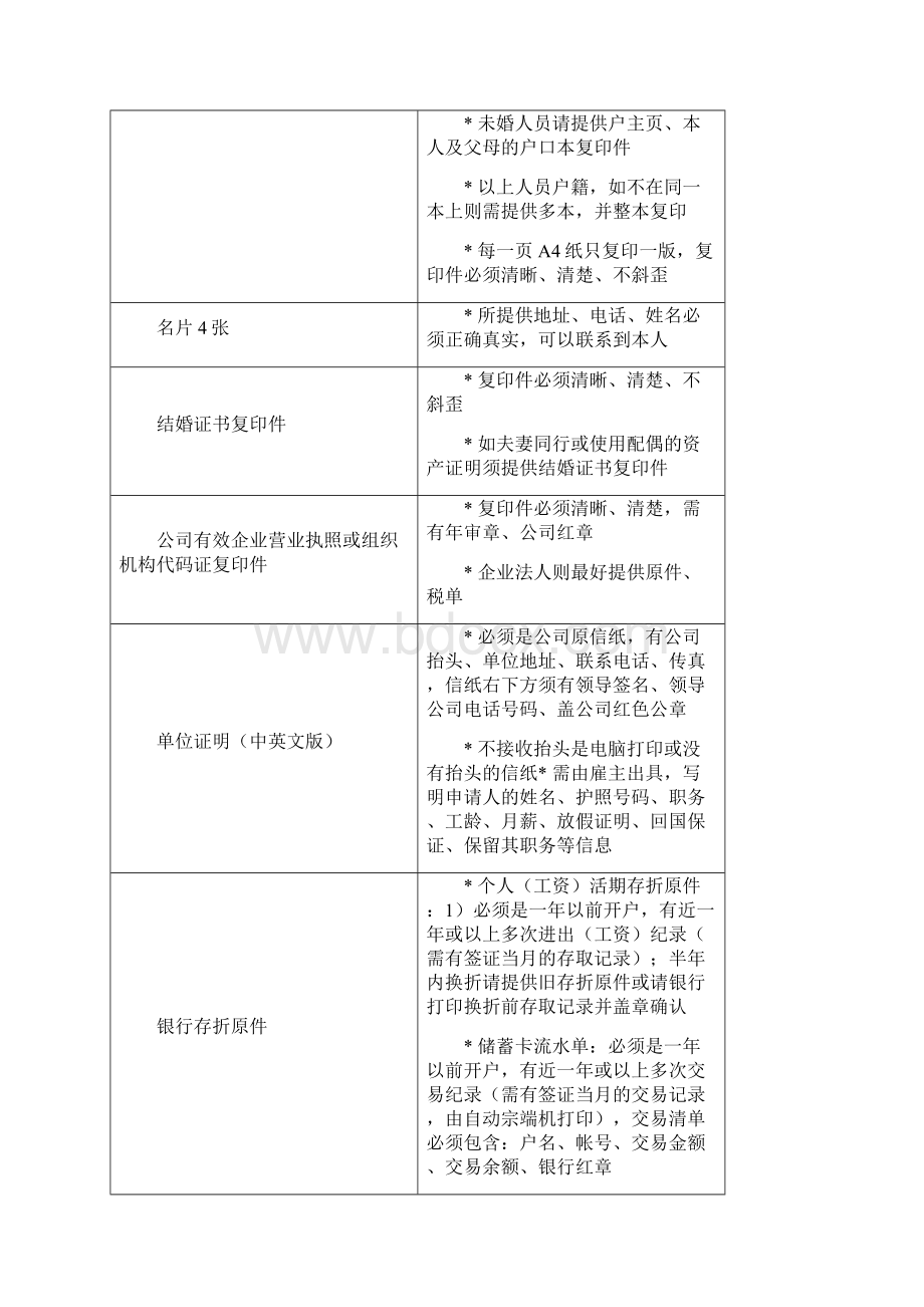 德国商务签证资料须知共5页.docx_第2页