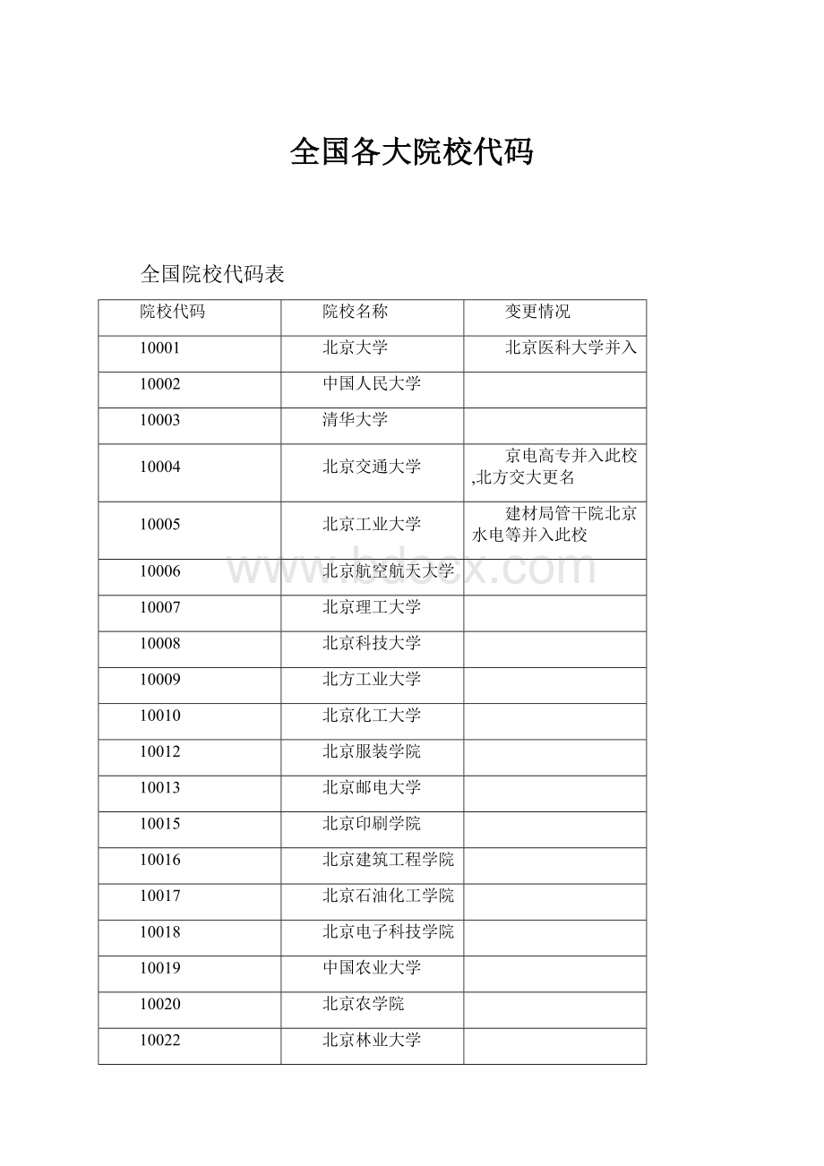 全国各大院校代码.docx_第1页