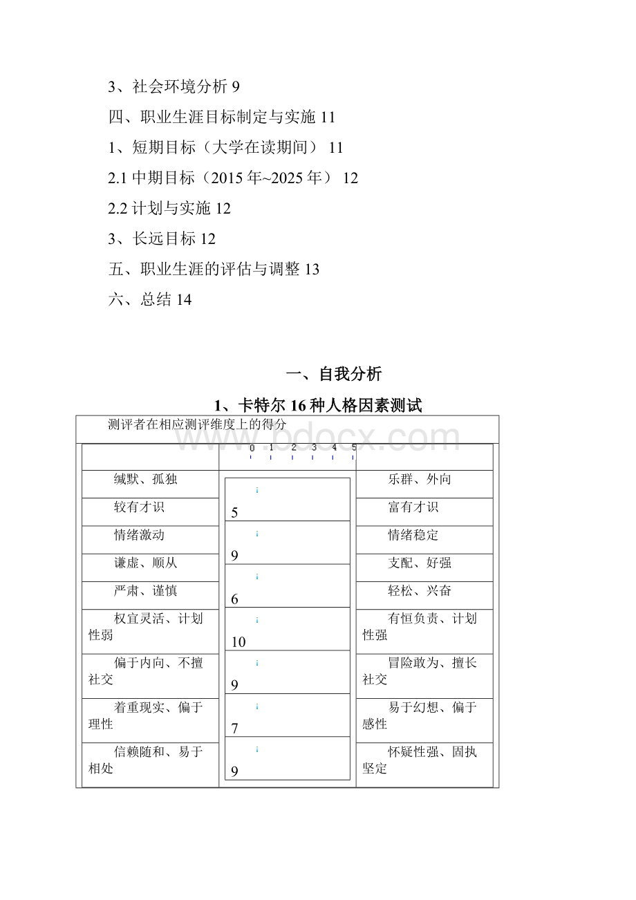 向金虎 智通人才网杯职业规划联赛参赛作品 大学生职业生涯规划策划书Word文档下载推荐.docx_第3页