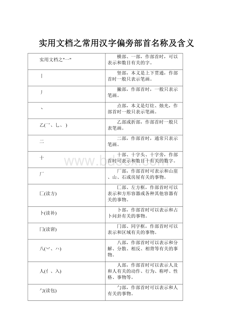 实用文档之常用汉字偏旁部首名称及含义.docx_第1页