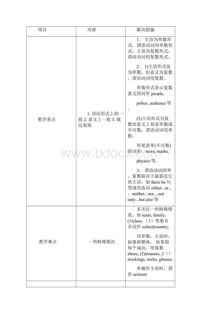 完整版英语语法主谓一致课堂教学设计.docx_第3页