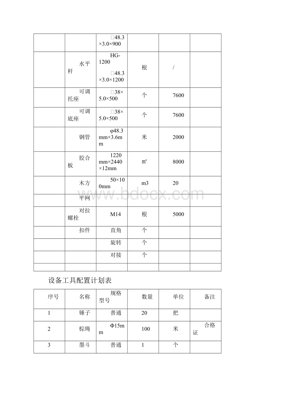 盘销式脚手架办法1.docx_第3页