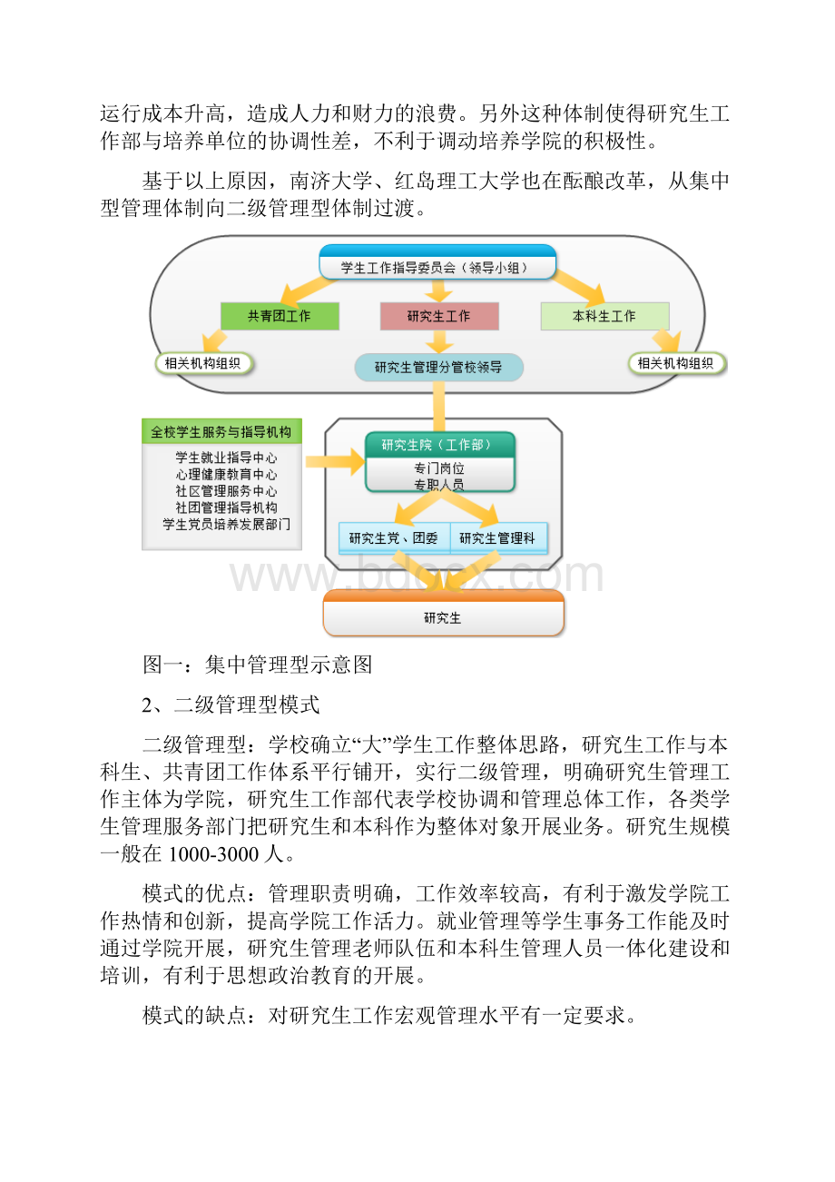 关于目前大陆高校大学学院研究生管理机制 的调研报告.docx_第2页