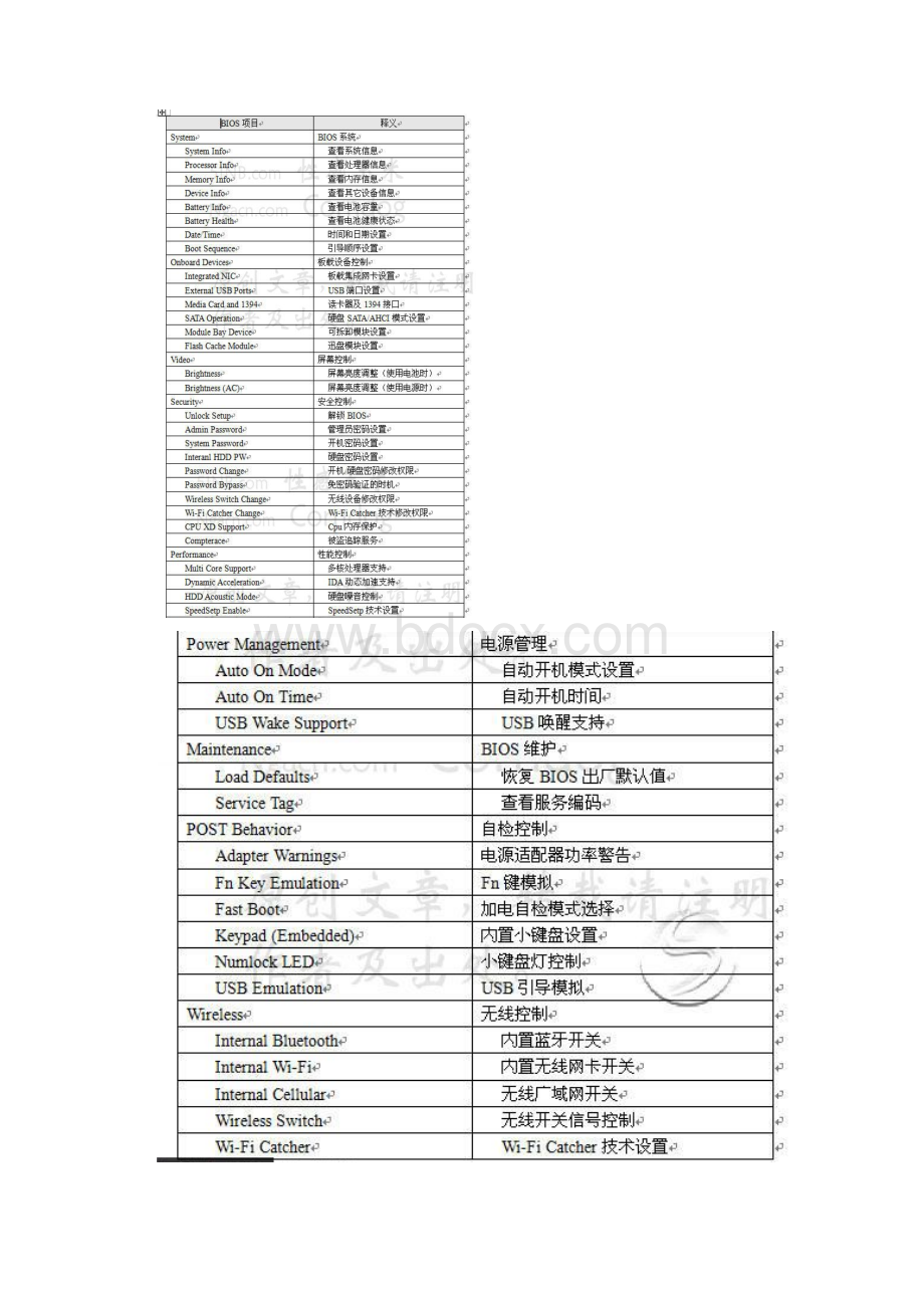 DellBIOS设置说明Word版Word文档格式.docx_第3页