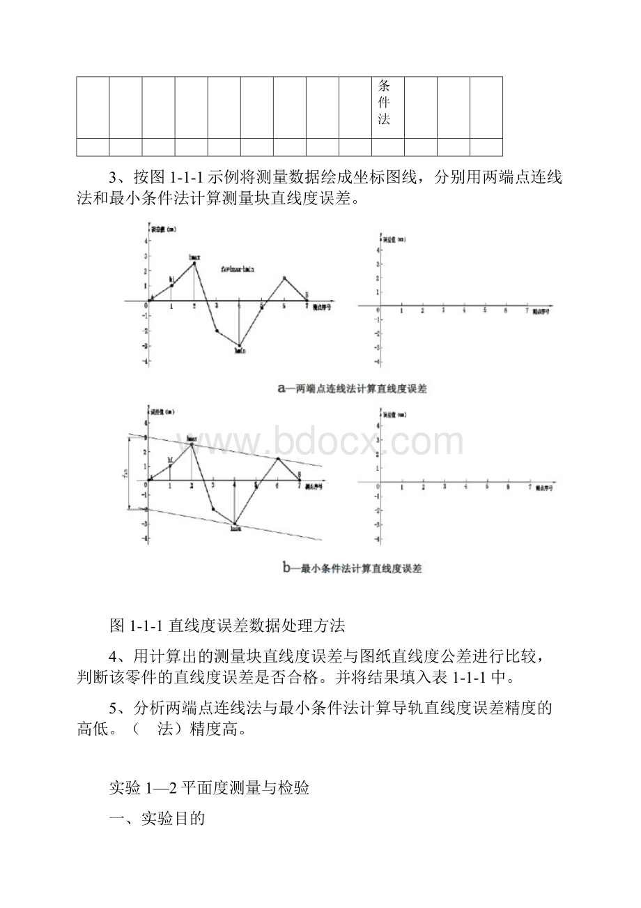 实验报告 形位公差.docx_第3页