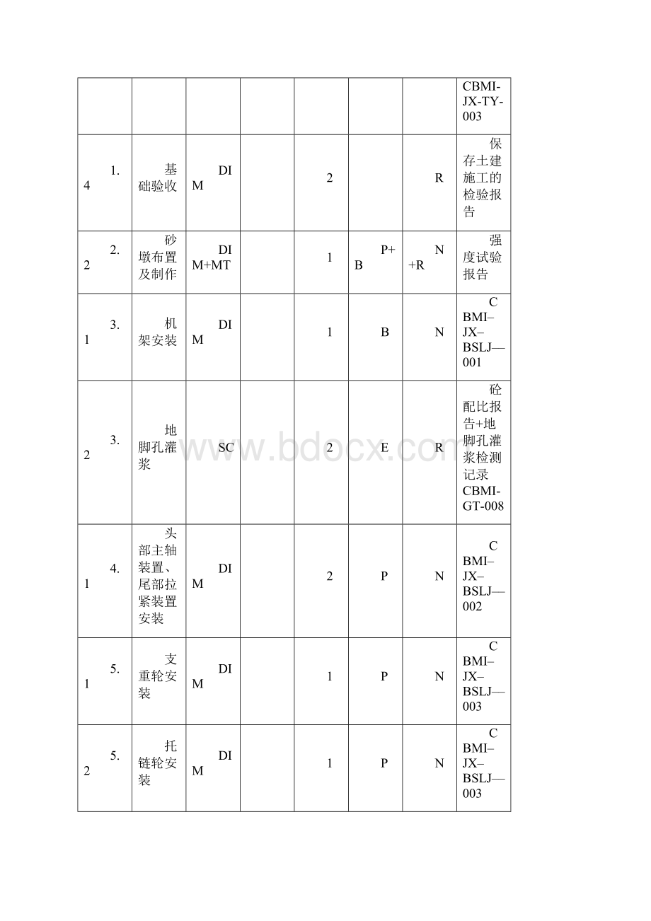 19 板式给料机安装.docx_第2页