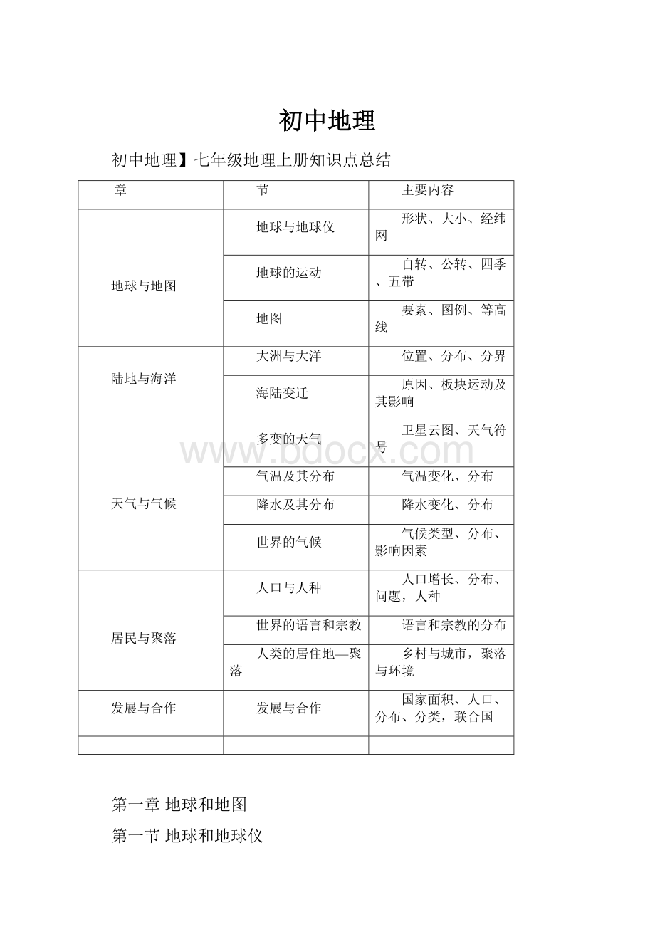 初中地理Word格式.docx