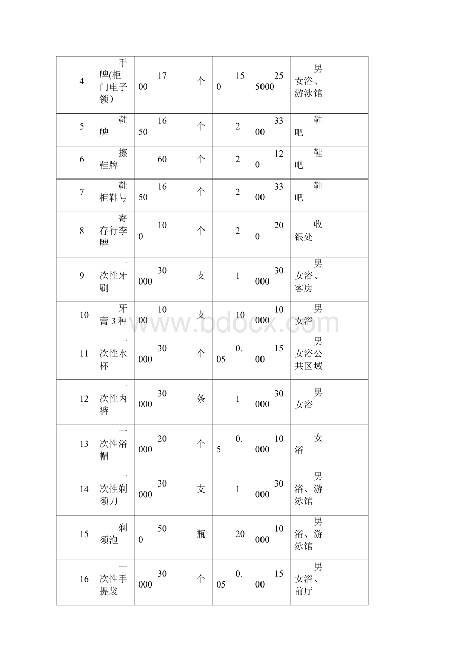 武汉威尼斯水世界材料清单概算资料Word格式文档下载.docx_第2页