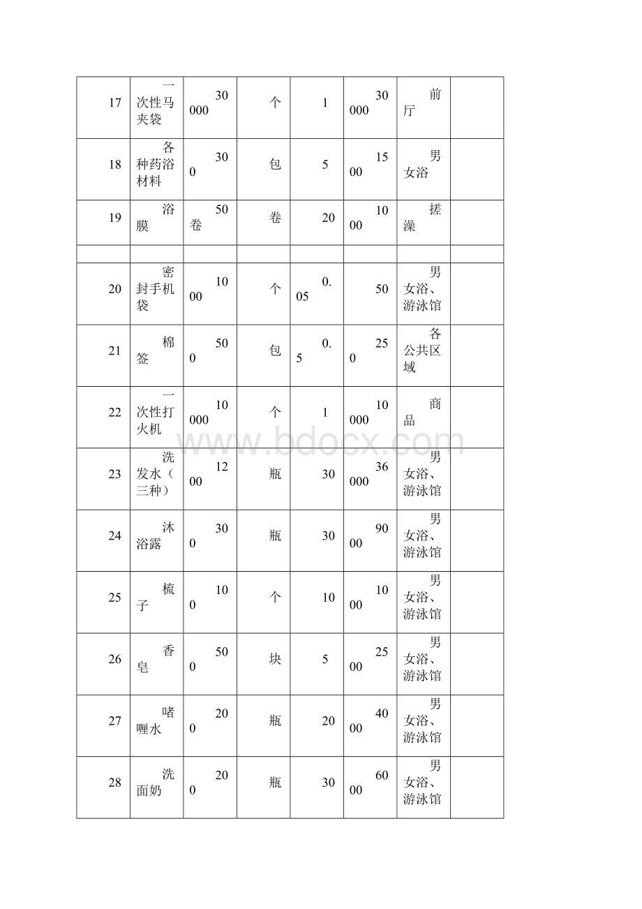 武汉威尼斯水世界材料清单概算资料Word格式文档下载.docx_第3页