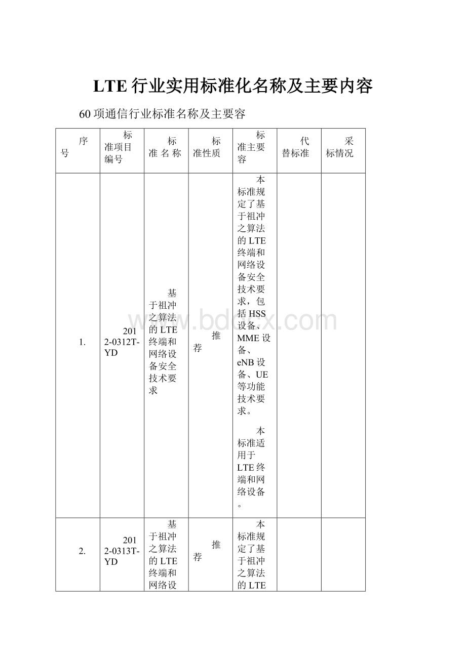 LTE行业实用标准化名称及主要内容.docx