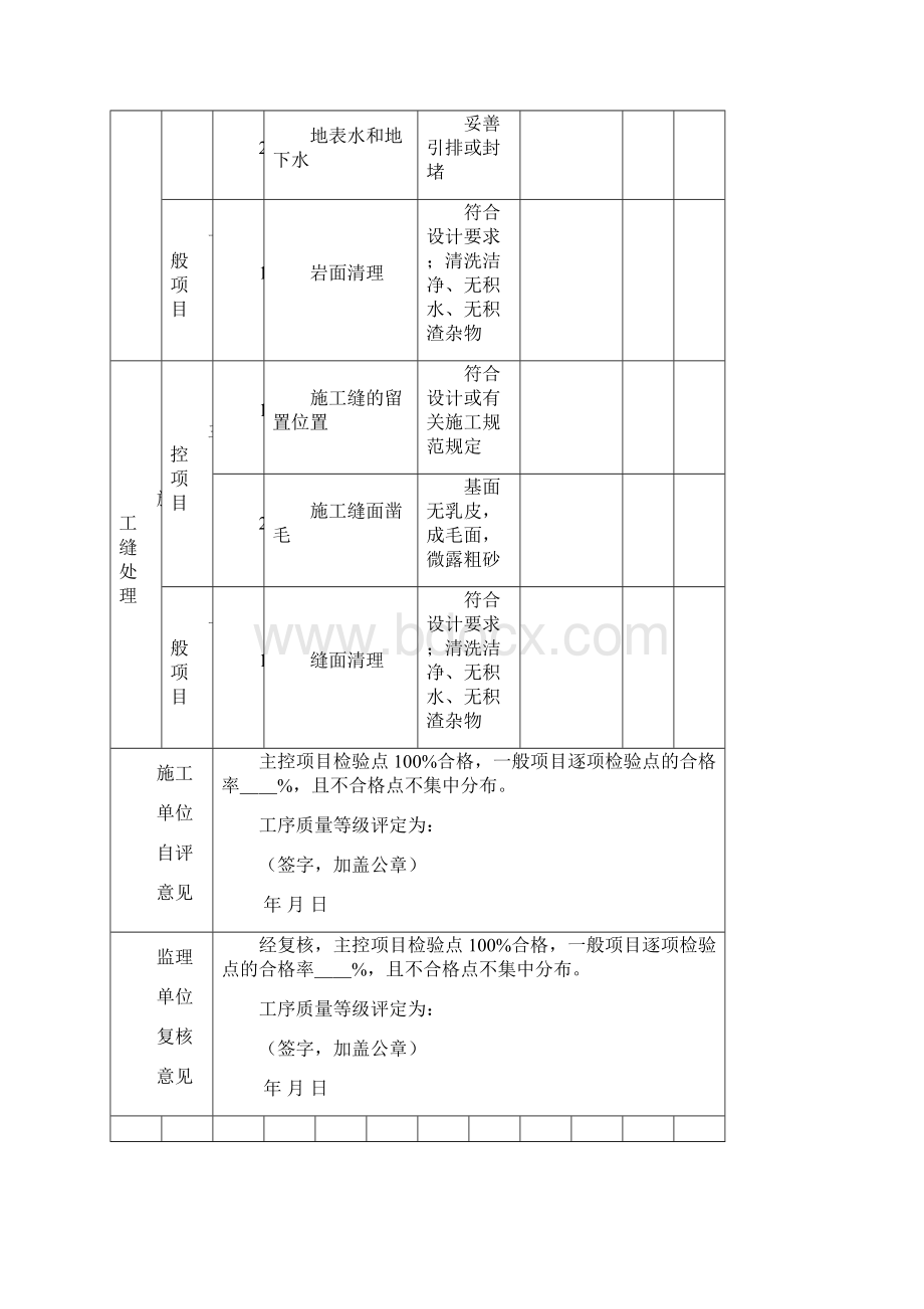 最新混凝土外观质量检查工序施工质量验收评定表.docx_第3页