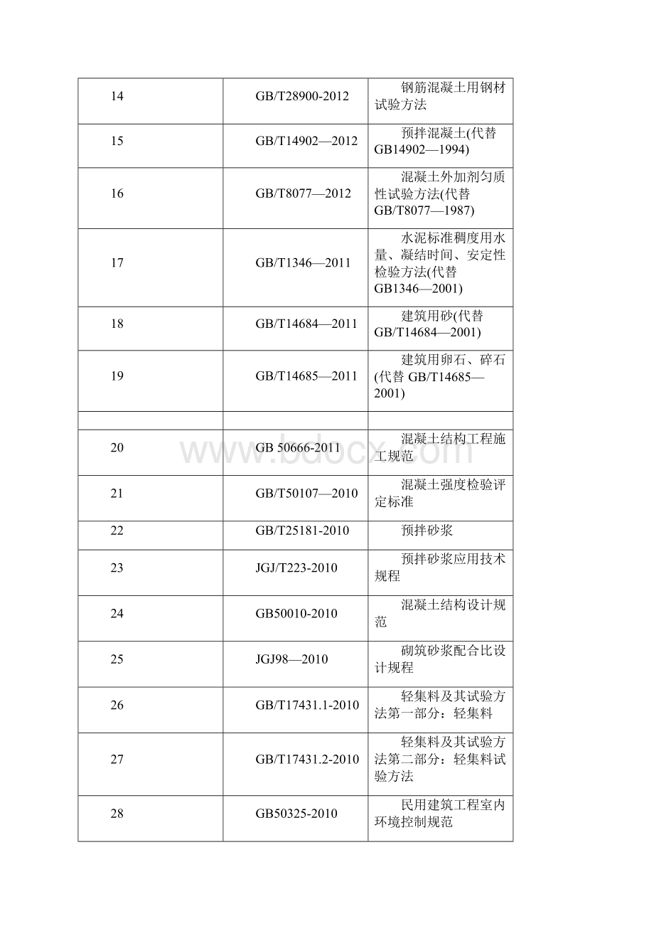 水工混凝土施工规范.docx_第2页