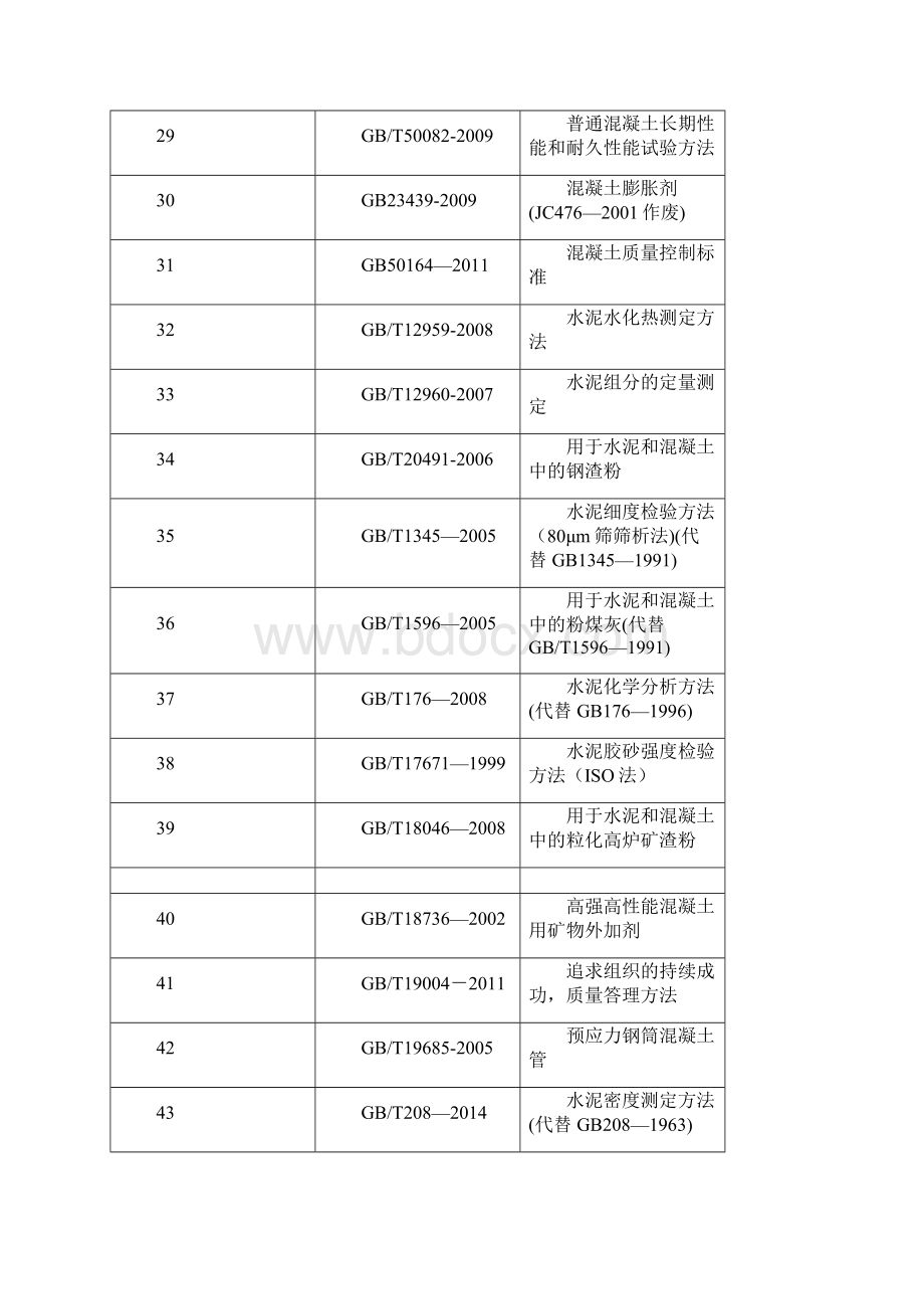 水工混凝土施工规范.docx_第3页