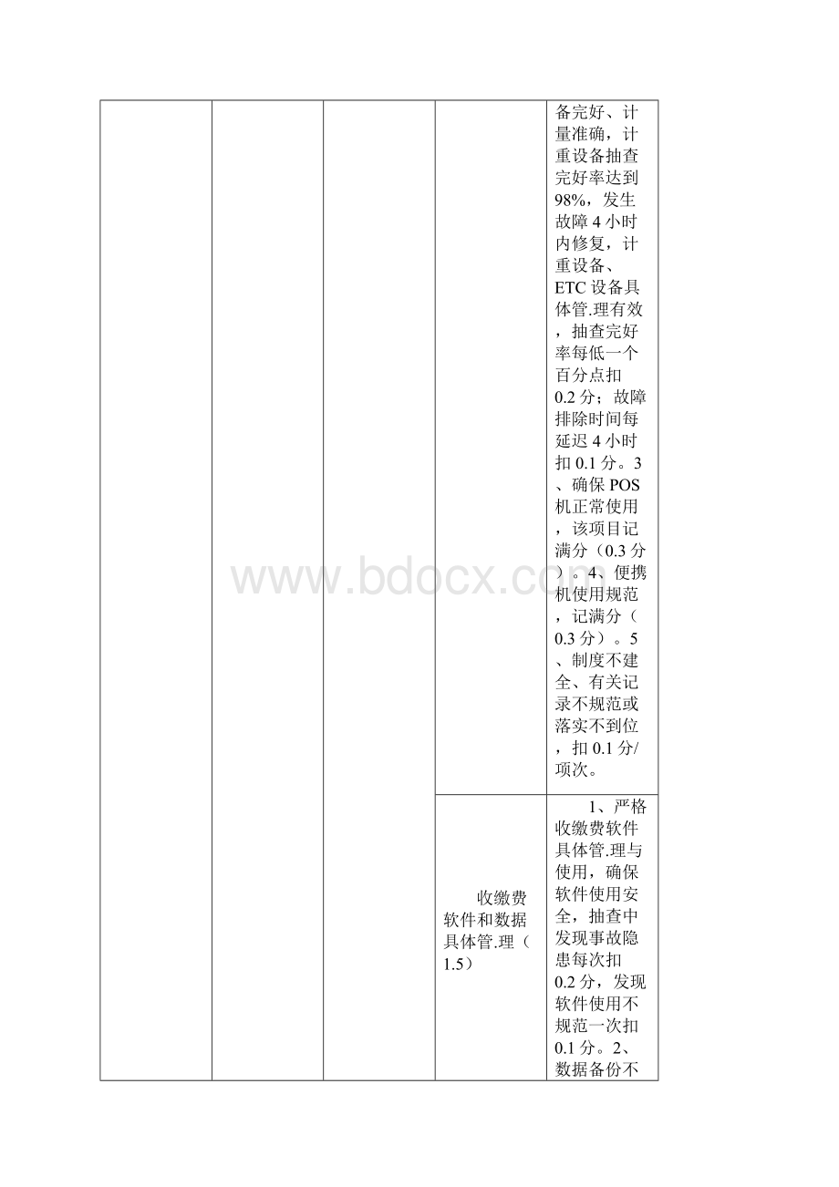 高速公路具体收缴费站工作绩效考核评分标准Word格式.docx_第2页