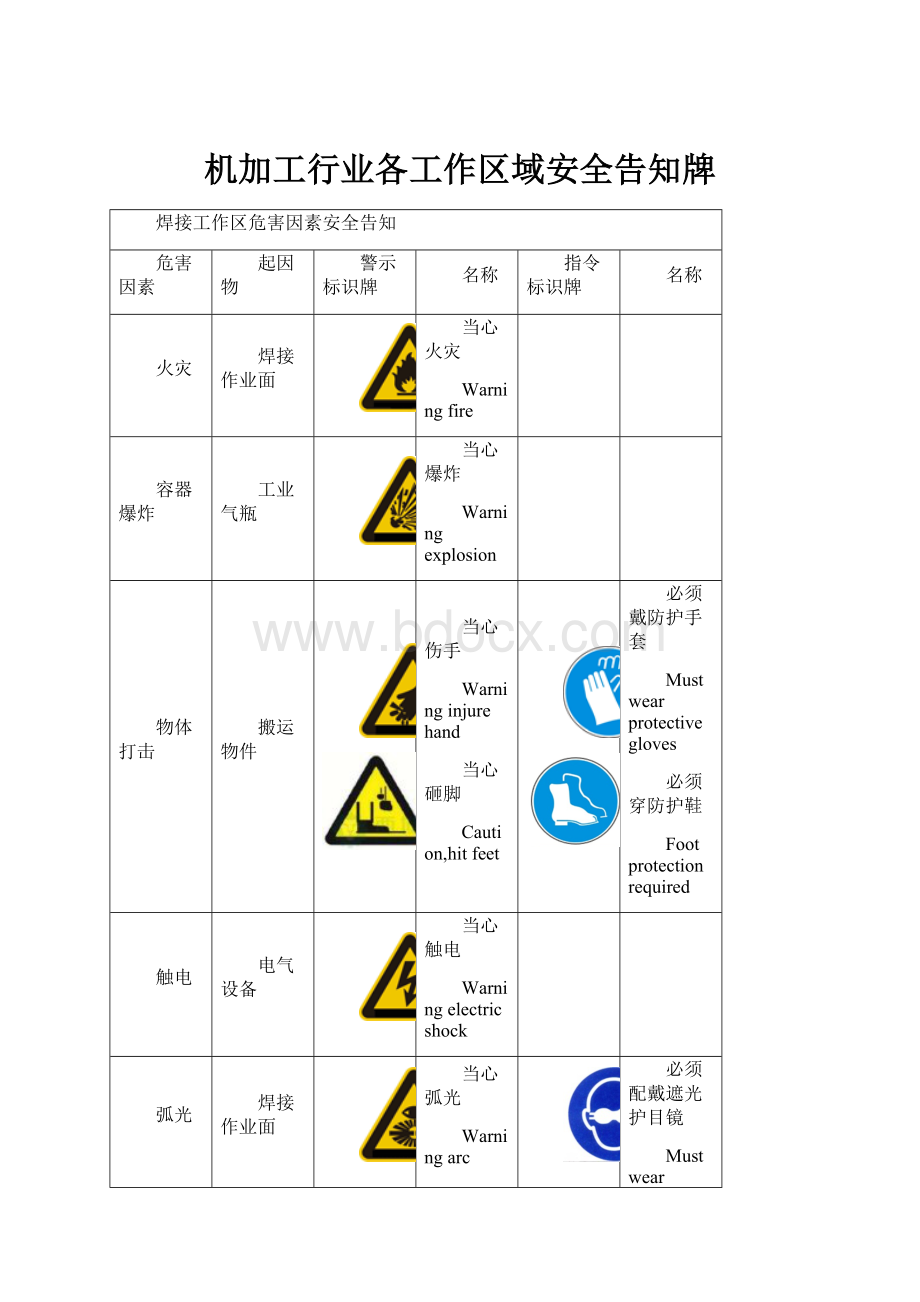 机加工行业各工作区域安全告知牌Word下载.docx