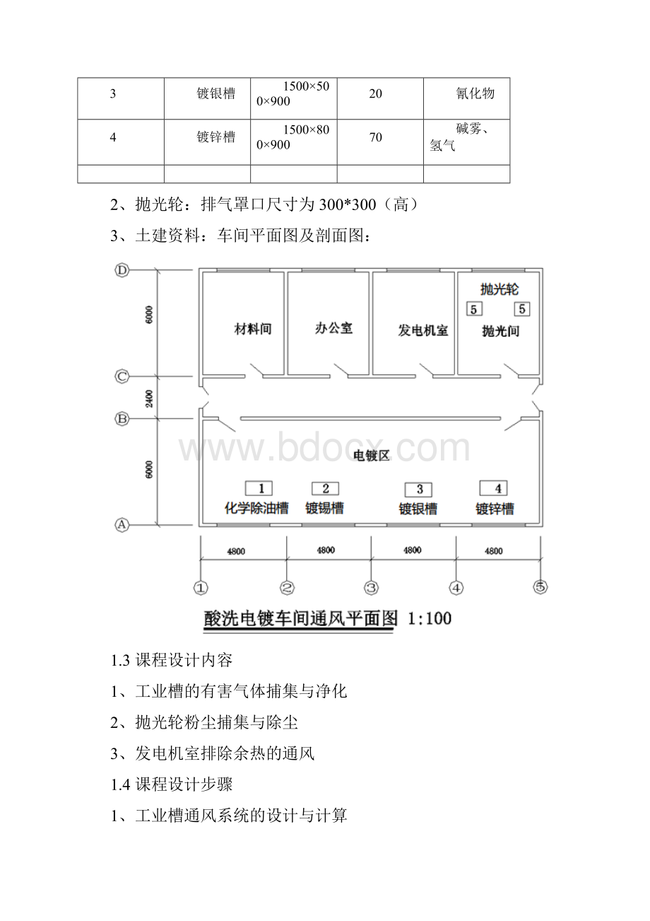 某厂酸洗电镀车间通风课程设计报告Word格式.docx_第2页