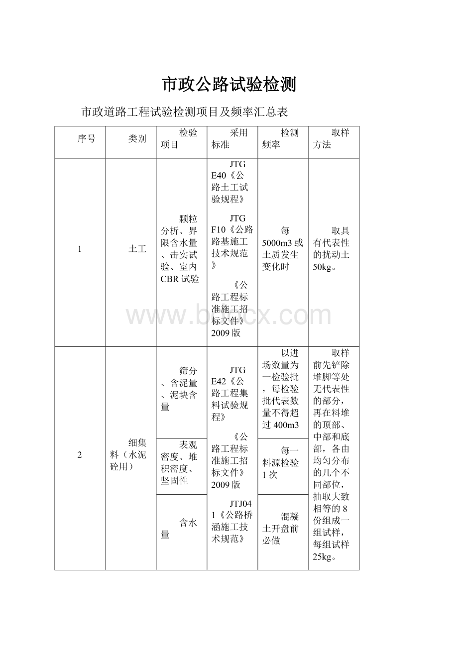 市政公路试验检测.docx