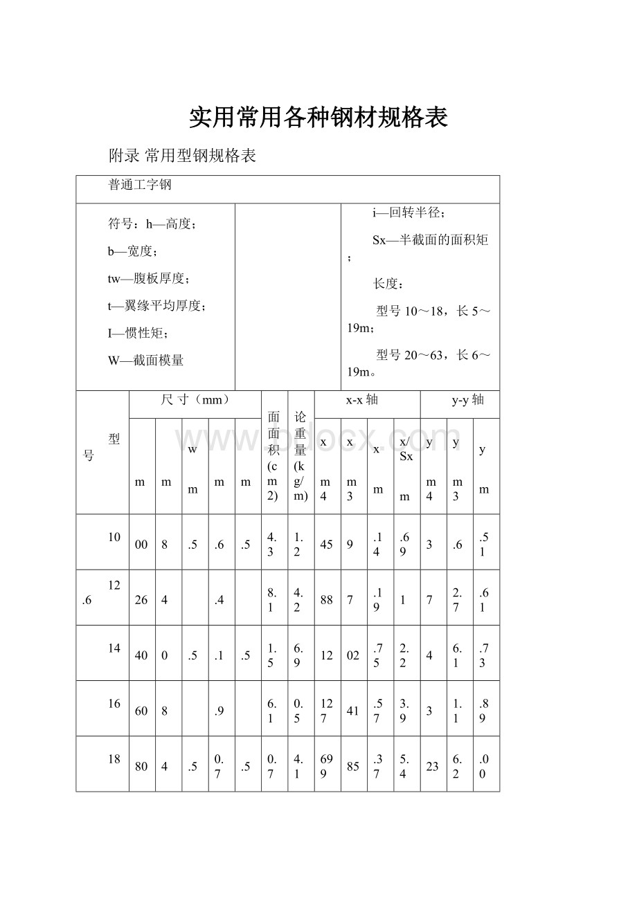 实用常用各种钢材规格表.docx