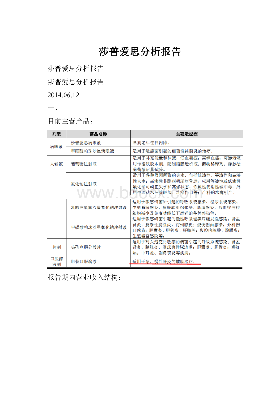 莎普爱思分析报告.docx