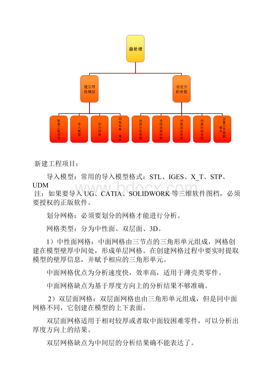 MoldFlow基础培训分解Word格式文档下载.docx_第2页