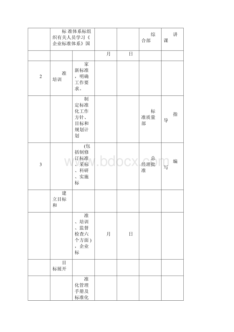 创建标准化良好行为企业资料全docWord格式.docx_第2页