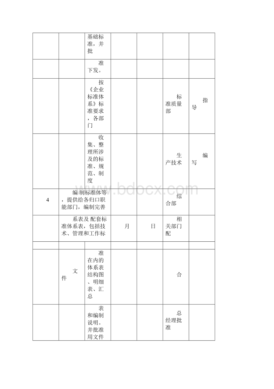 创建标准化良好行为企业资料全docWord格式.docx_第3页