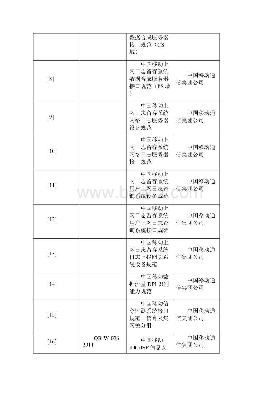 中国移动上网日志留存系统Gn采集解析设备示范Word格式文档下载.docx_第3页