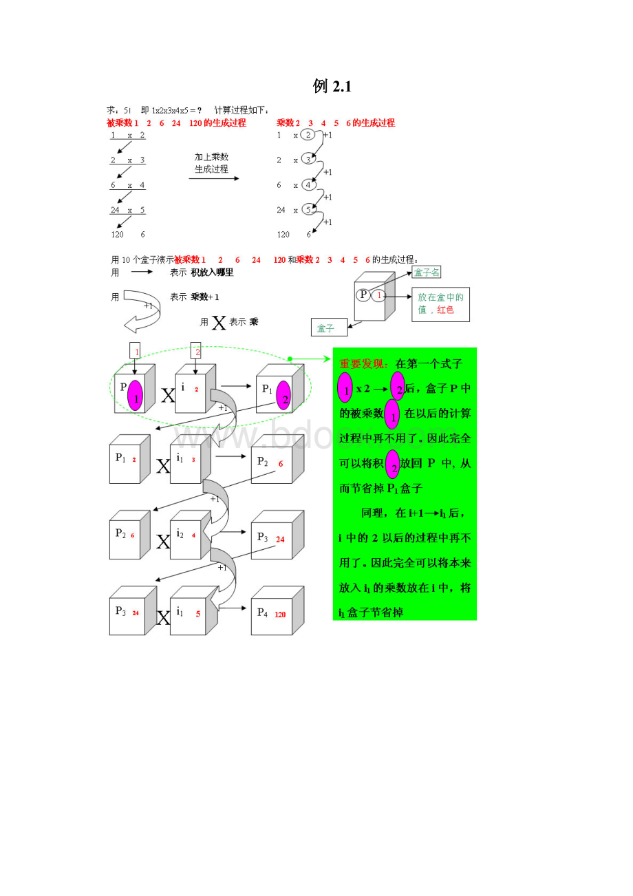 谭浩强C第2章Word文档格式.docx_第2页