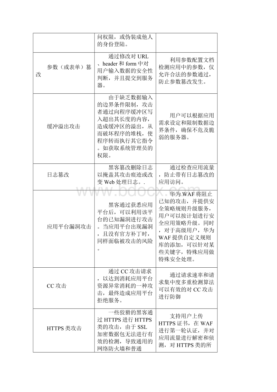 华为WAF5000系列Web应用防火墙技术白皮书Word文档下载推荐.docx_第3页