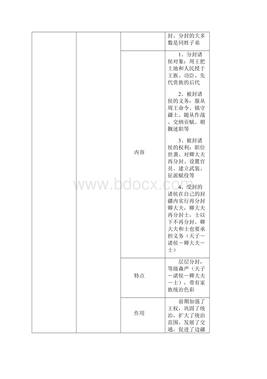 高中历史必修一一轮复习提纲.docx_第2页