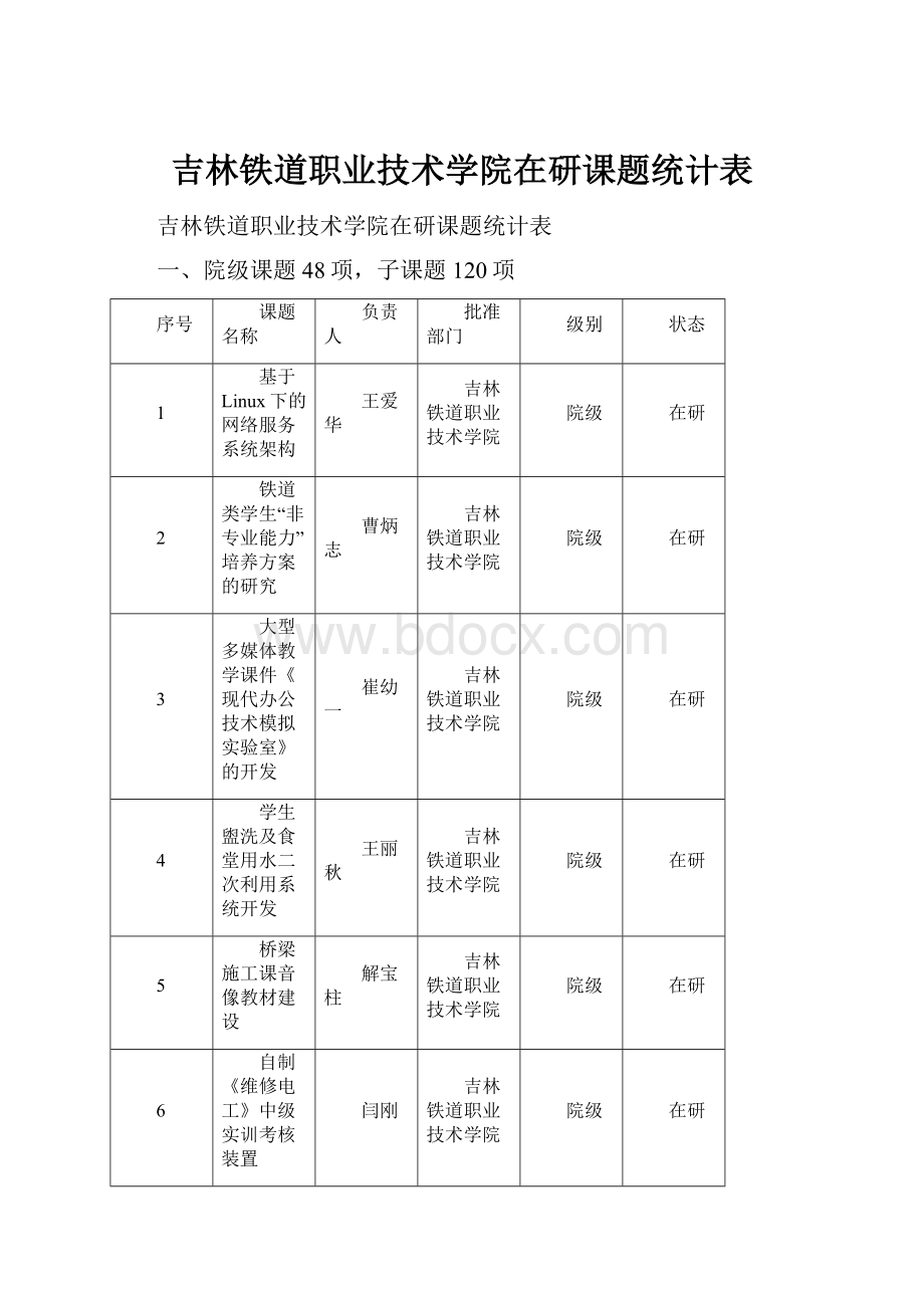 吉林铁道职业技术学院在研课题统计表Word文档格式.docx