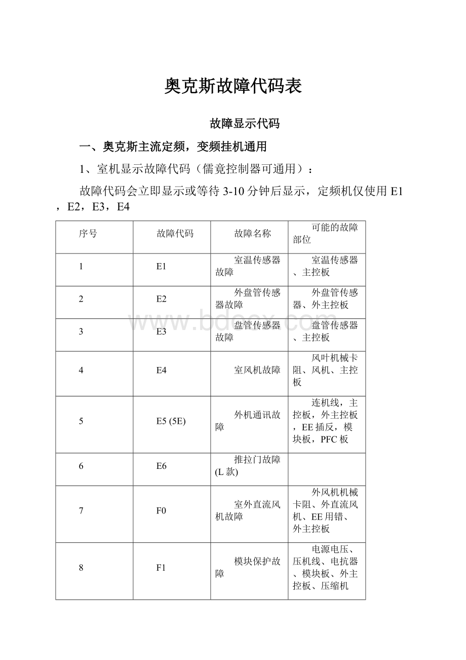 奥克斯故障代码表文档格式.docx