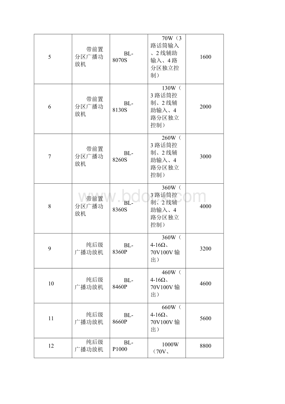 美电贝尔智能公共广播产品报价.docx_第2页