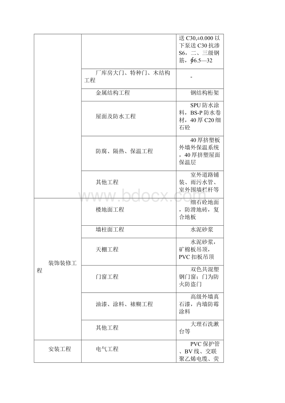 公建配套综合楼造价指标分析.docx_第3页