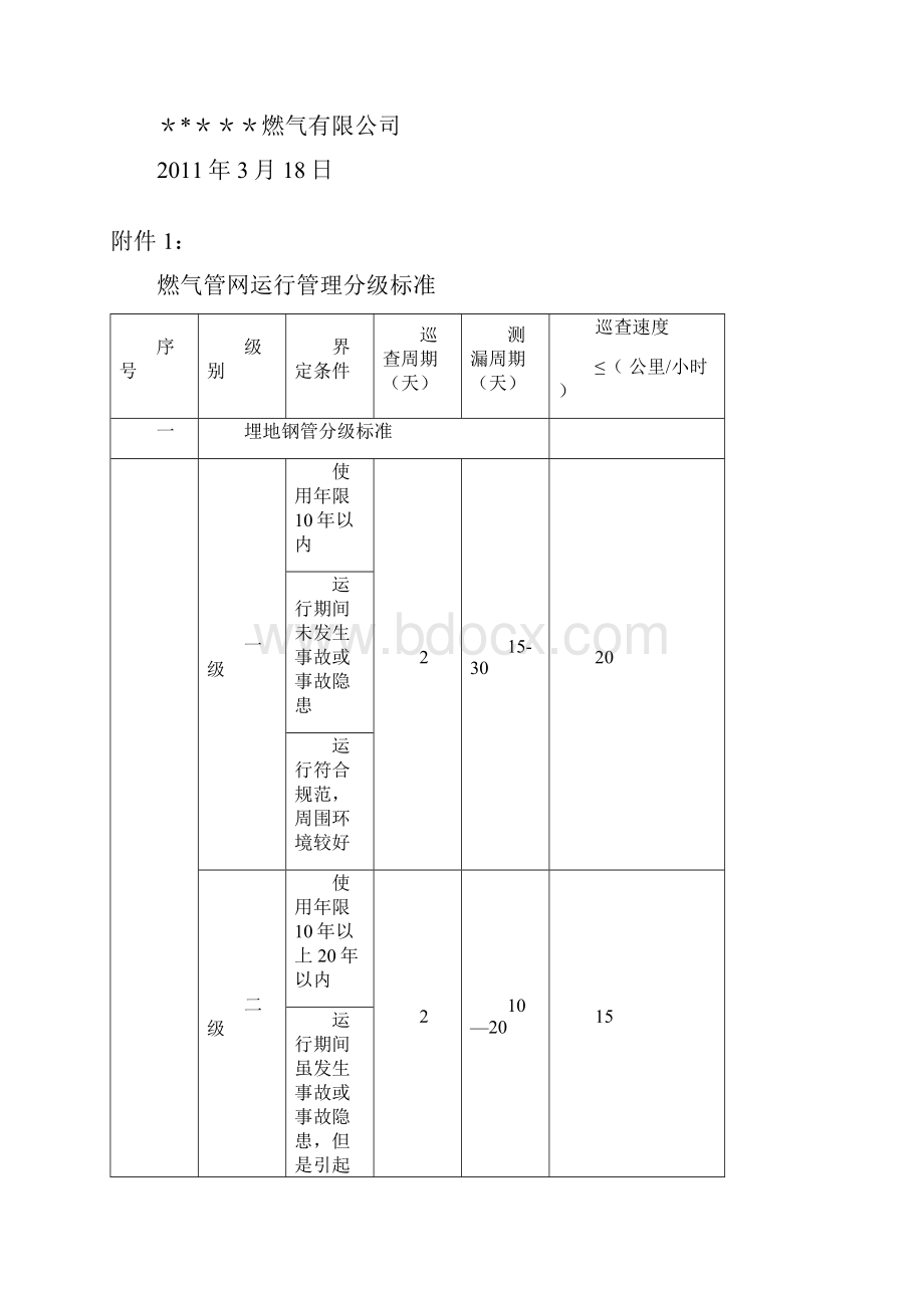 室外燃气管网分级管理办法.docx_第3页