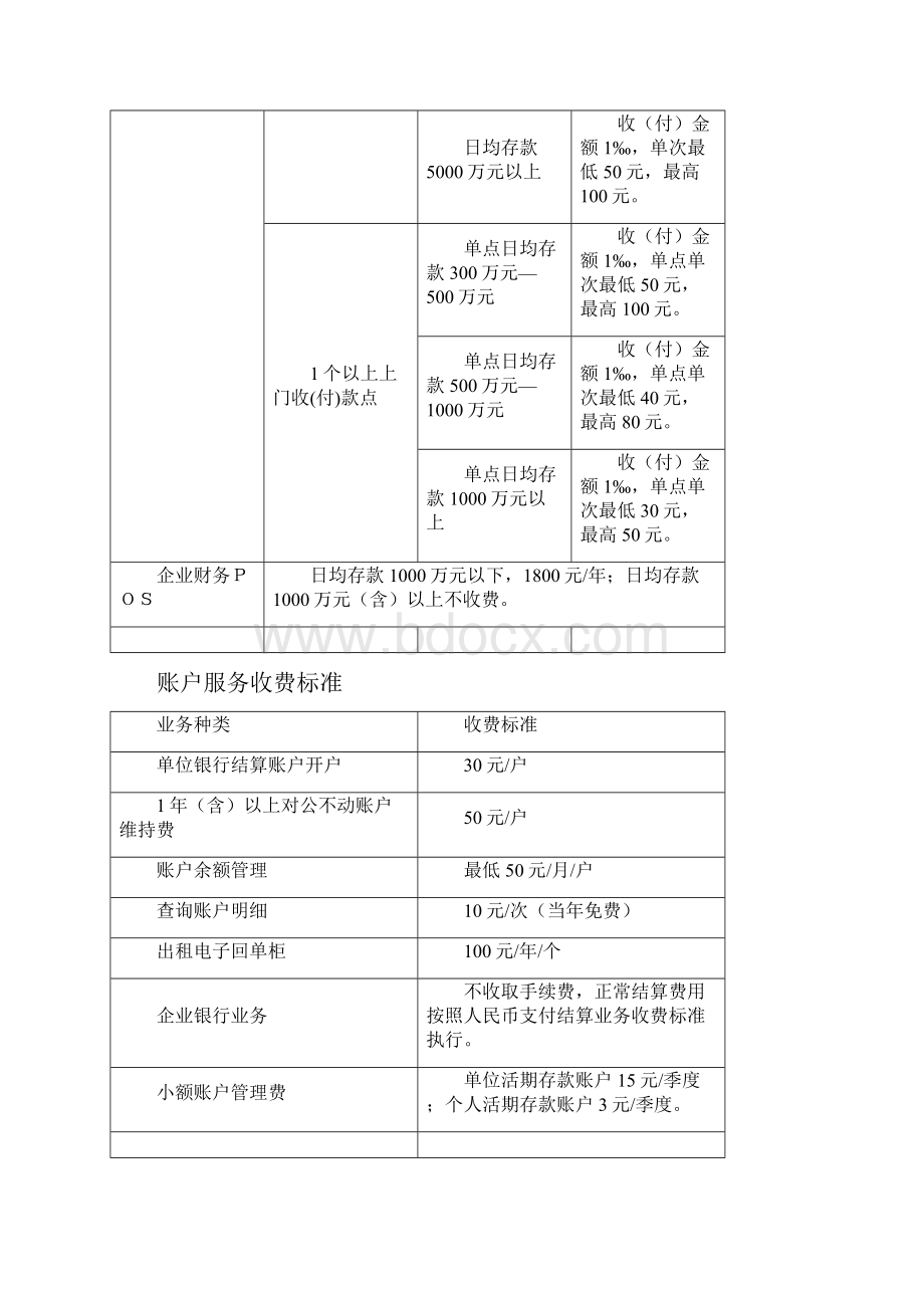 XX8商业银行中间业务收费标准.docx_第2页