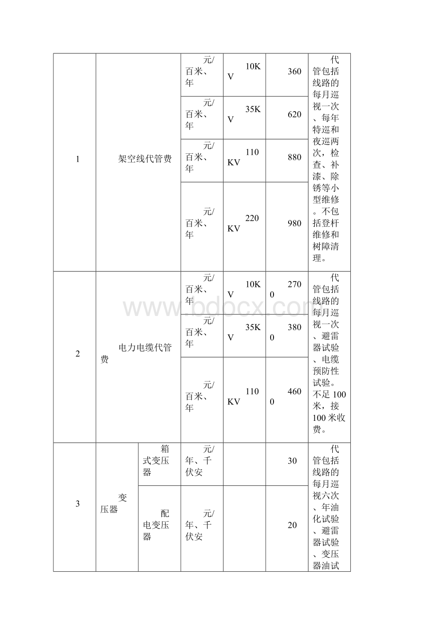 电力服务收费标准附表.docx_第2页