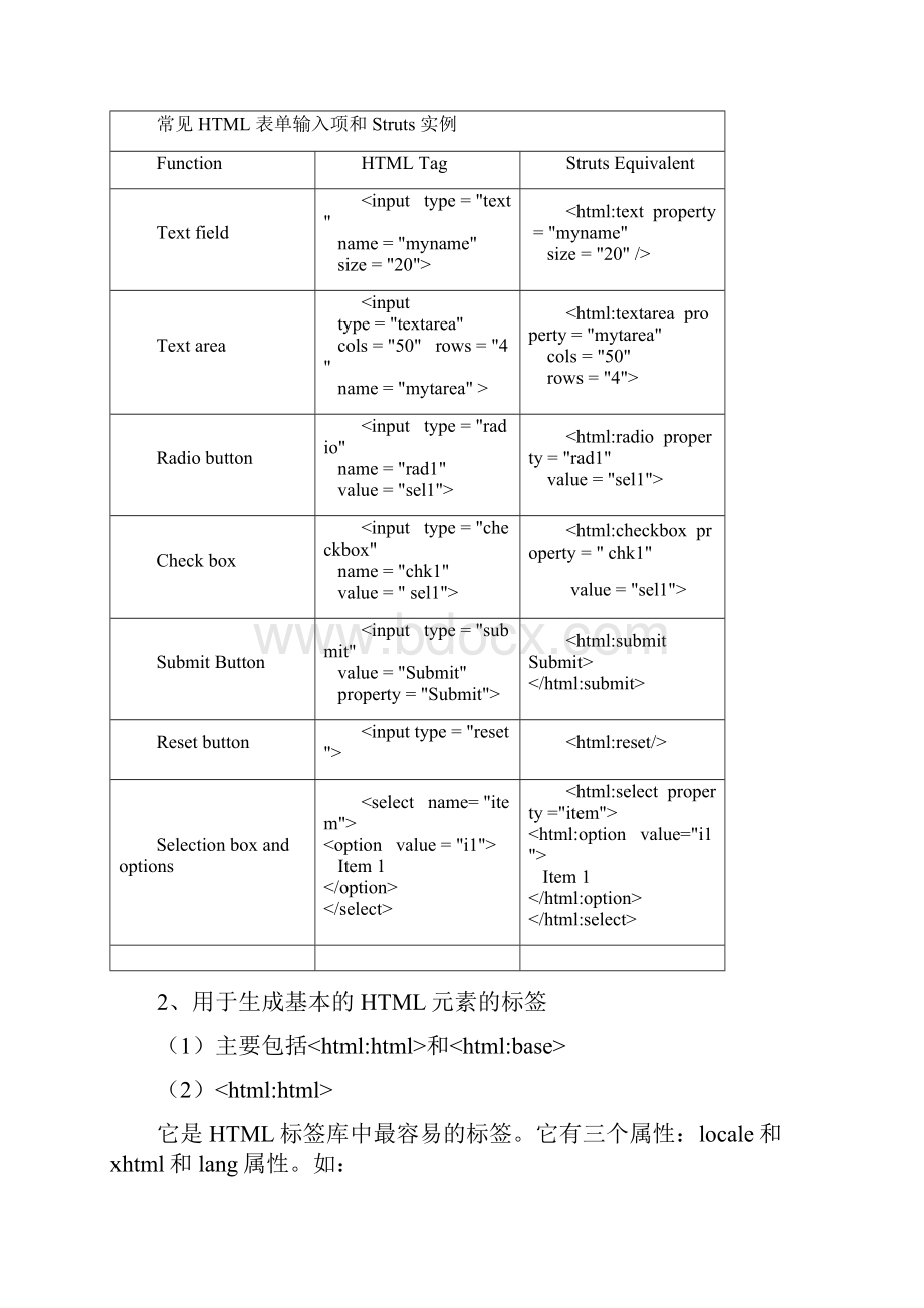 Struts中的标签库Word文档格式.docx_第3页