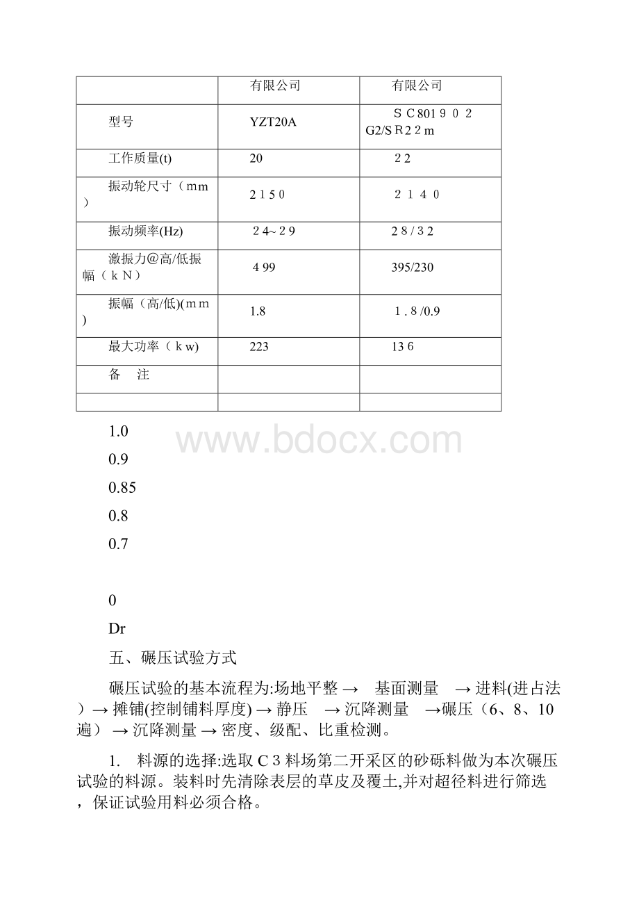 砂砾料碾压试验报告最终确定Word文档下载推荐.docx_第3页