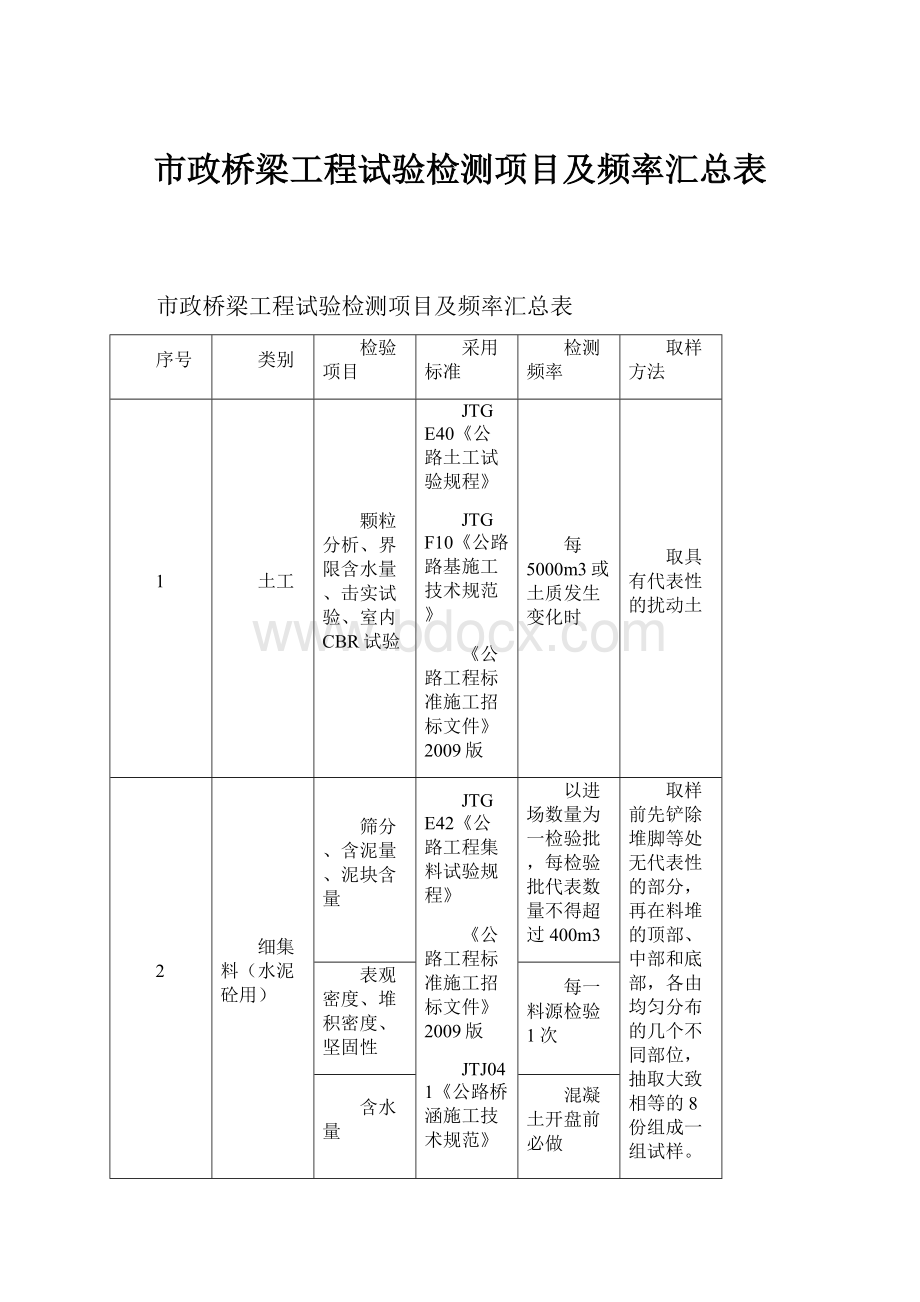 市政桥梁工程试验检测项目及频率汇总表.docx_第1页