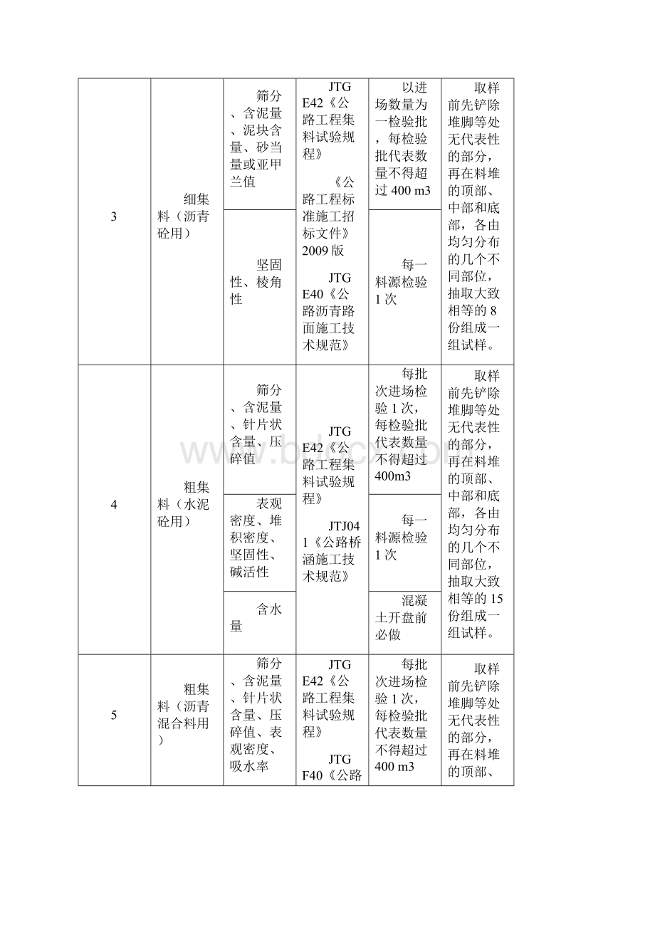 市政桥梁工程试验检测项目及频率汇总表.docx_第2页