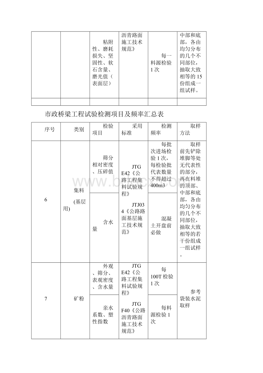 市政桥梁工程试验检测项目及频率汇总表.docx_第3页