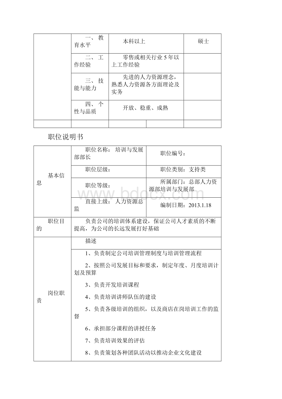 总部人力资源职位说明书中高层文档格式.docx_第2页