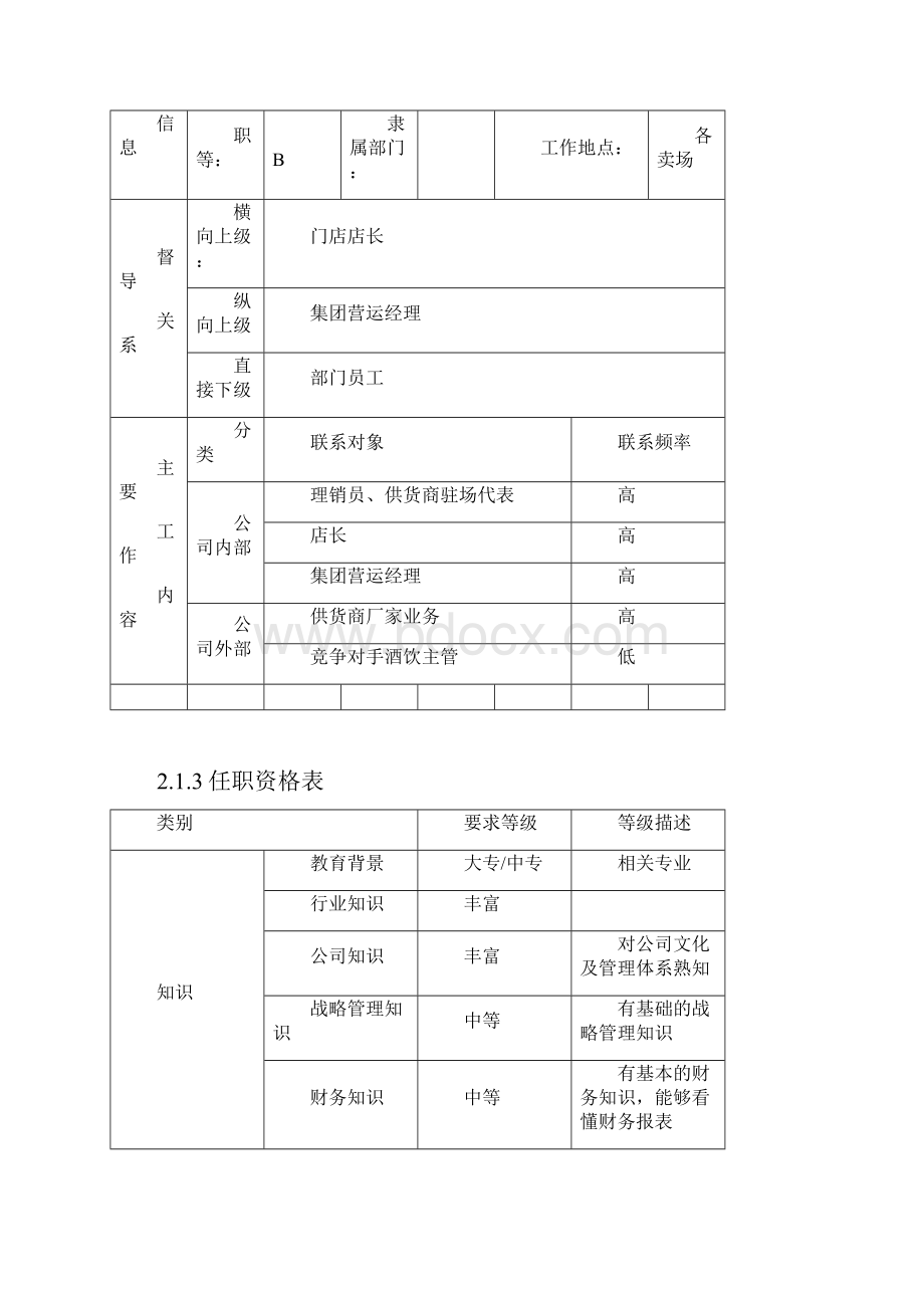 酒饮柜组营运手册.docx_第3页