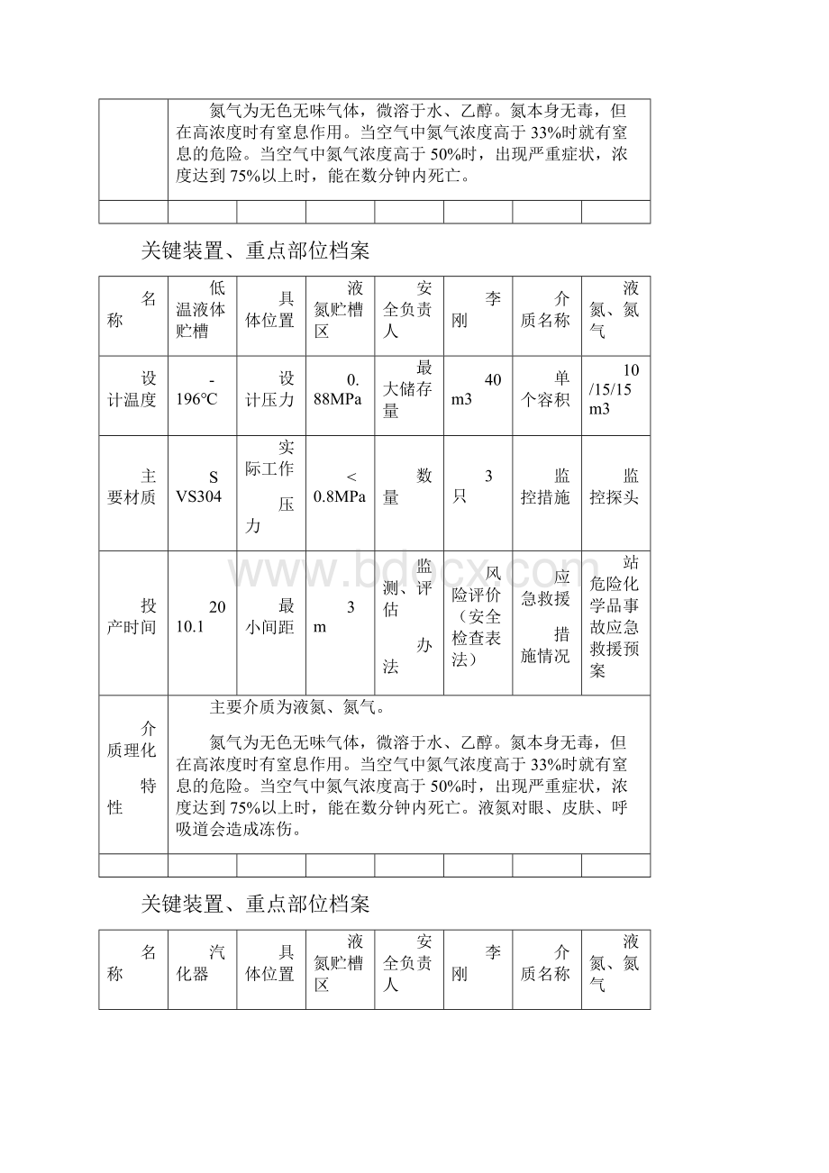 关键装置重点部位档案.docx_第2页